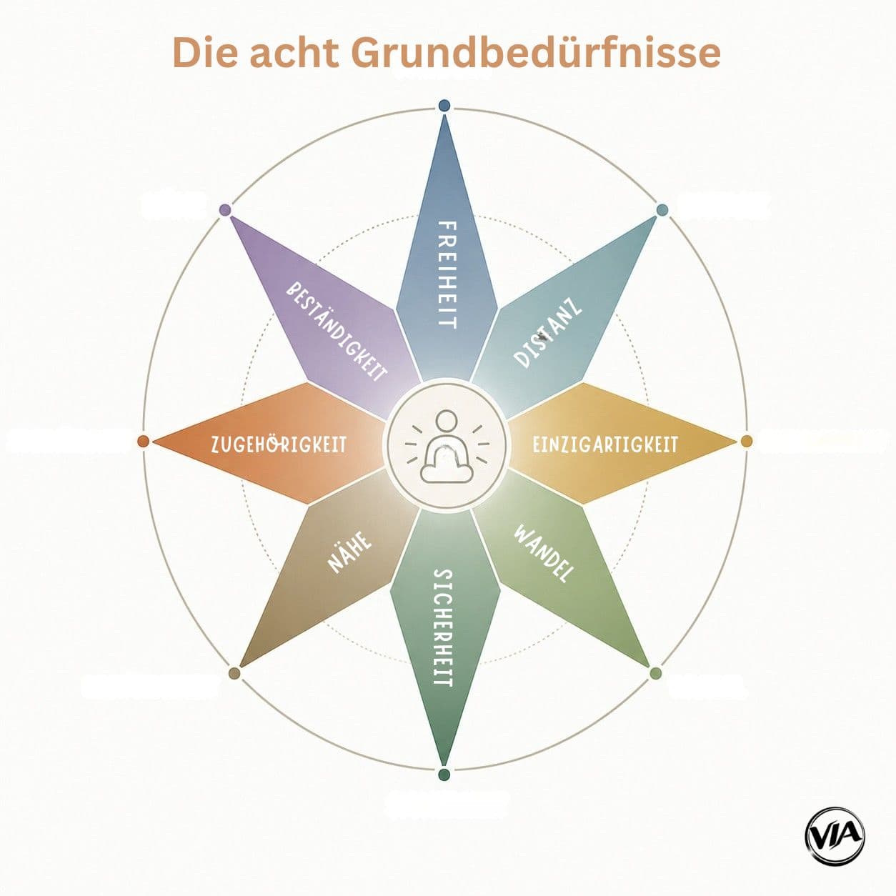 (Illu) Bedürfnisstern-kompr.jpg