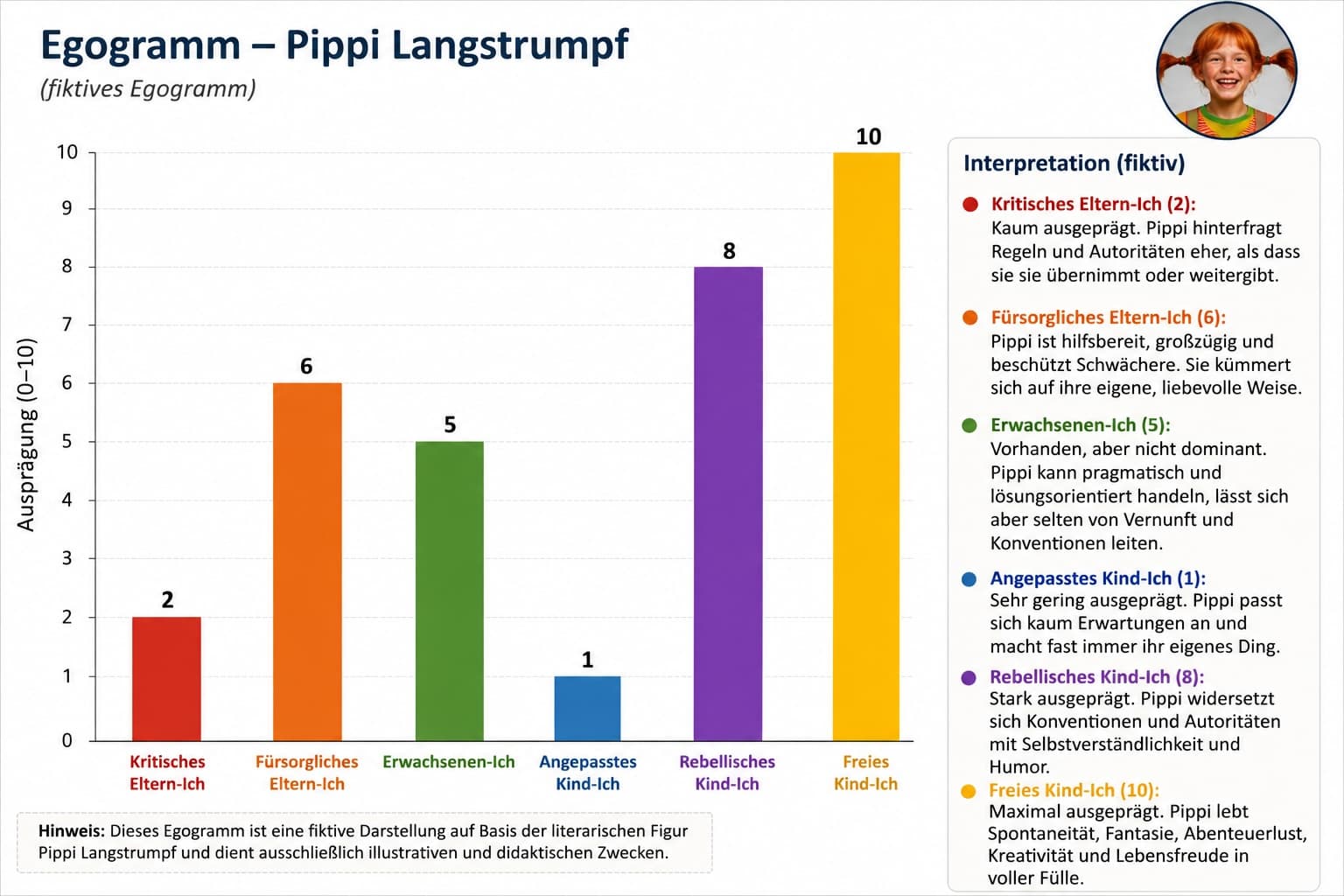 (Illu) Egogramm - Pippi Langstrumpf.jpg