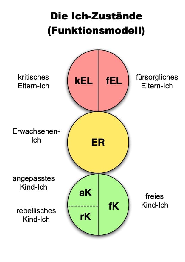 (Illu)TA-Ich-zustände.jpg