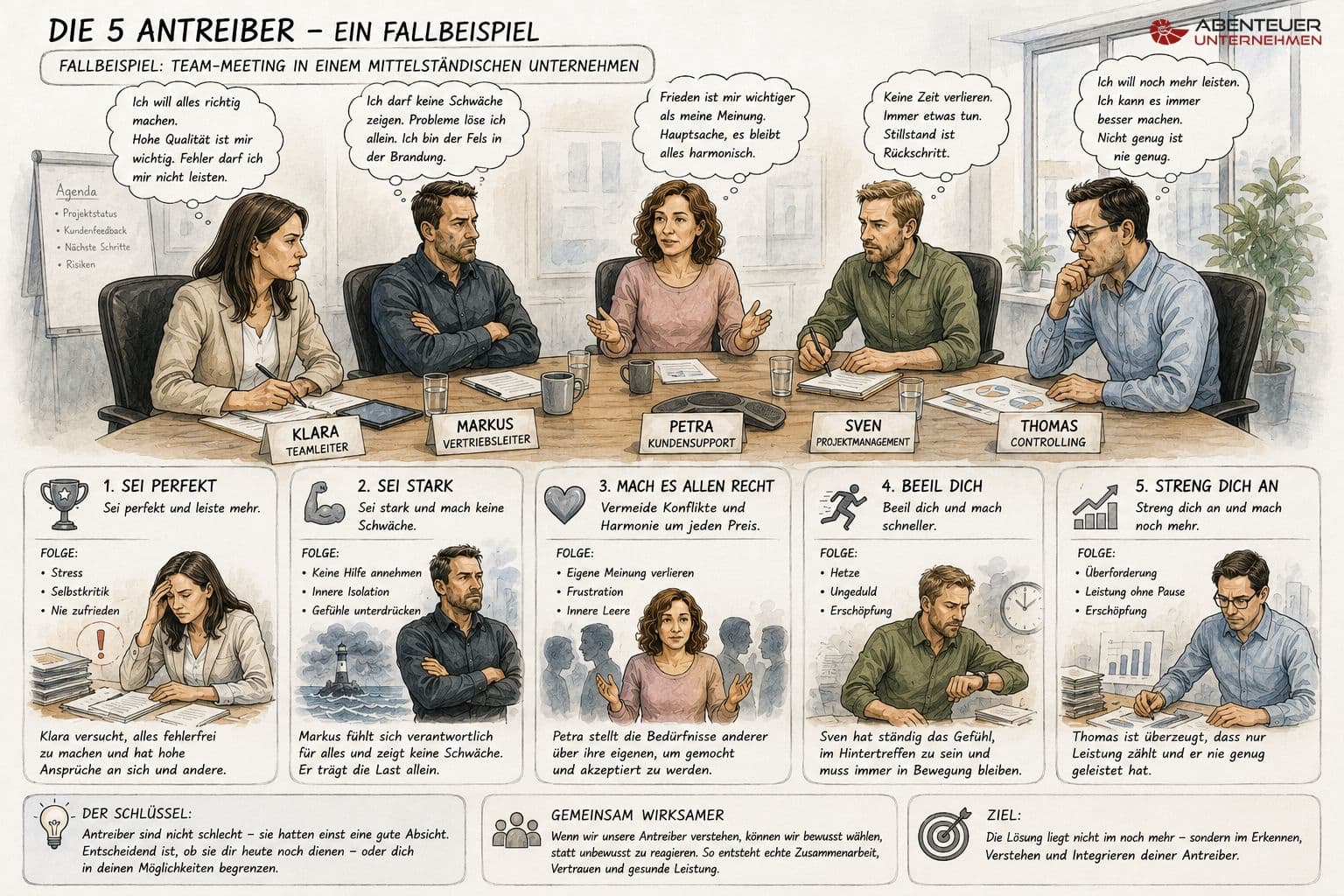 (Illustration) TA-Antreiber-im-Meeting.jpg