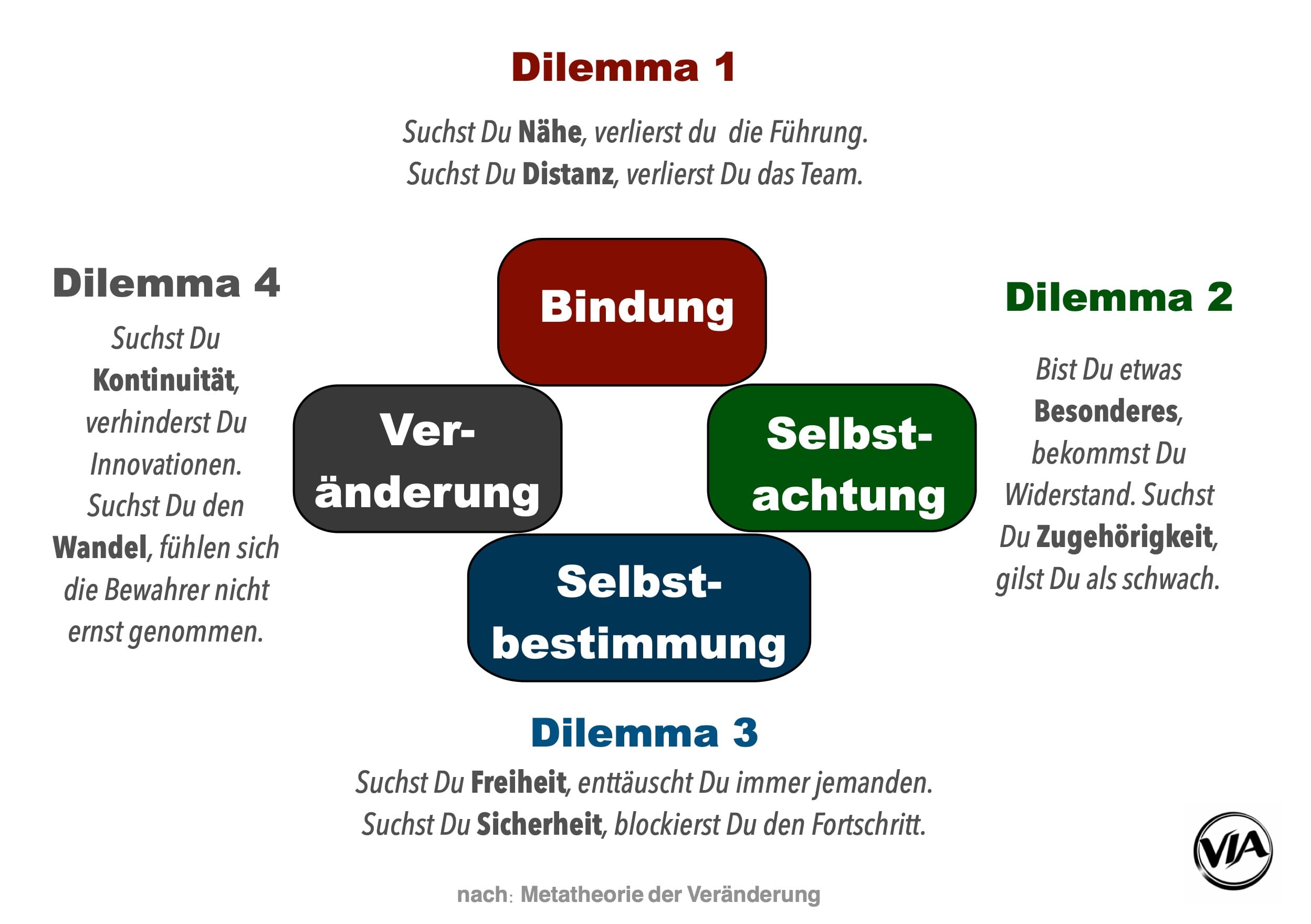 (Infografik) Bedürfnisdillemata Führung-kompr.jpg