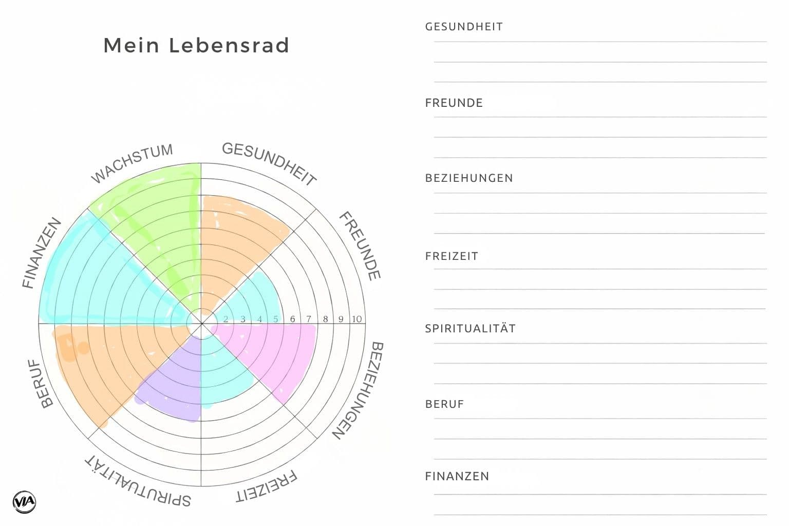 (Infografik) Lebensrad-ausgef-kompr.jpg