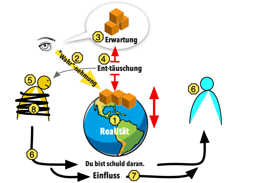 (Infografik) Opfer-Gestalter-Modell-14.png