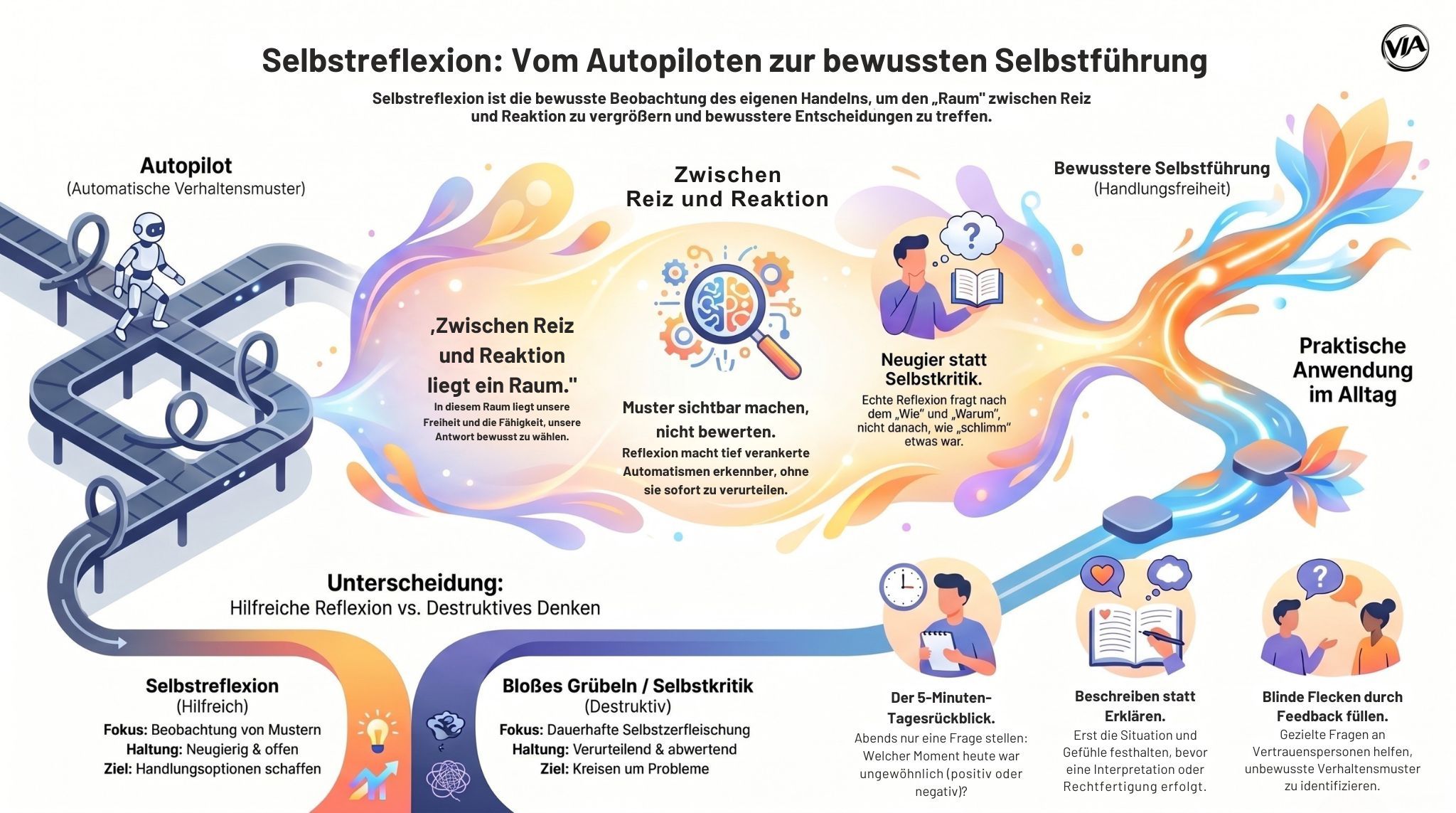 (Infografik) Selbstreflexion-kompr.jpg