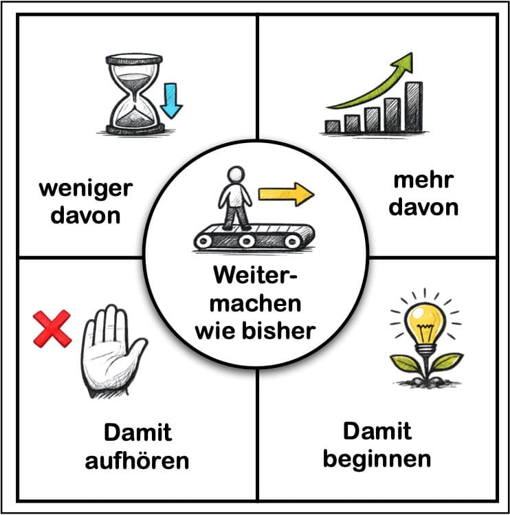 (Infografik) start-stop-less-more-kompr.jpg