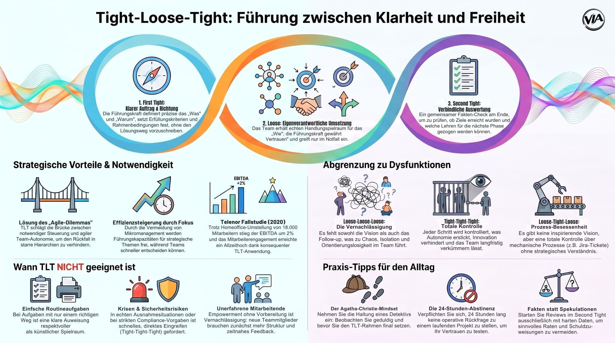 (Infografik) tight-loose-tight-kompr.jpg
