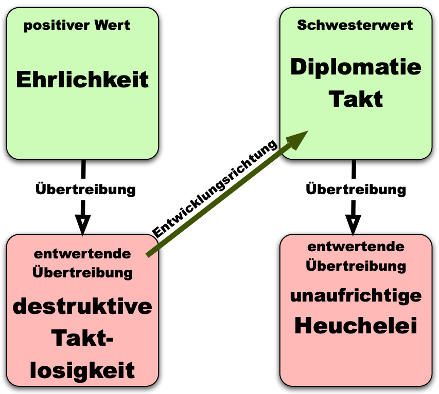 Grafik-Werteaquadrat.png400