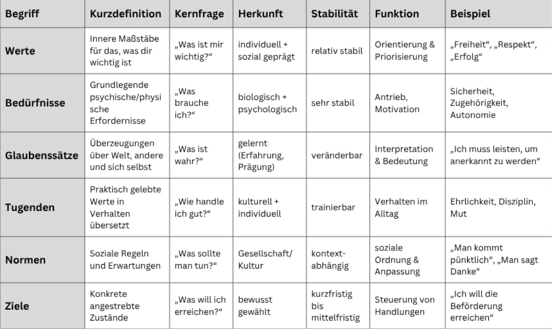 werte-abgrenzung.jpg